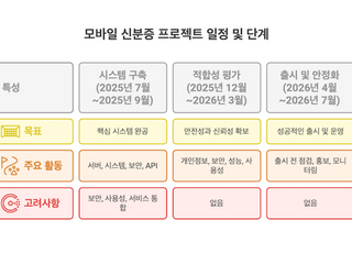 신한·우리·중기·하나은행, 모바일 신분증 참여기업으로 선정