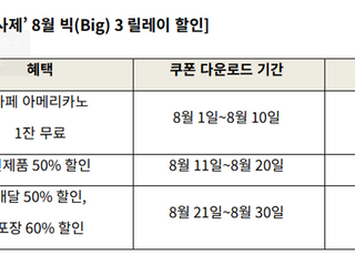 'T 멤버십' 스타벅스·파리바게뜨·도미노피자 할인 제공