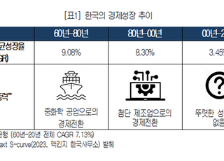 맥킨지 “韓, ‘새로운 성장’ 만들지 못해...규제 길막 치울 때”