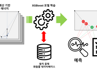 KAIST, AI로 ‘합금이 잘 녹는 조합’ 예측 성공