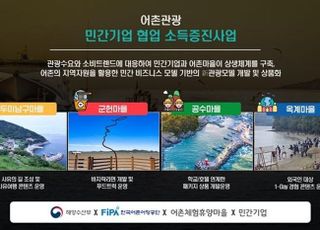 어항공단, 보령 군현마을 등 4곳 민간 협력으로 소득 증진 본격화