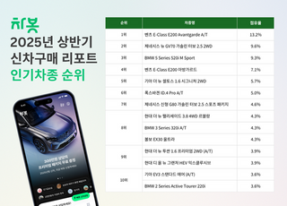 상반기 신차, '친환경' 대세… 벤츠·BMW 인기 '굳건'