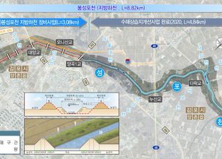 경기도, ‘김포 봉성포천’전구간 제방정비 추진
