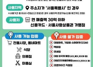 "민생쿠폰, 서울사랑상품권으로 신청하세요"…사용 가맹점 2배↑