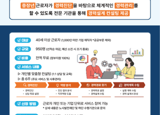 “중장년 경력관리, ‘커리어 플래닝 서비스’로”…맞춤 컨설팅 제공