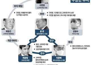 LG家 구연경·윤관 부부 주변 수상한 주식 거래들…의문점 명확히 밝혀야 [데스크 칼럼]
