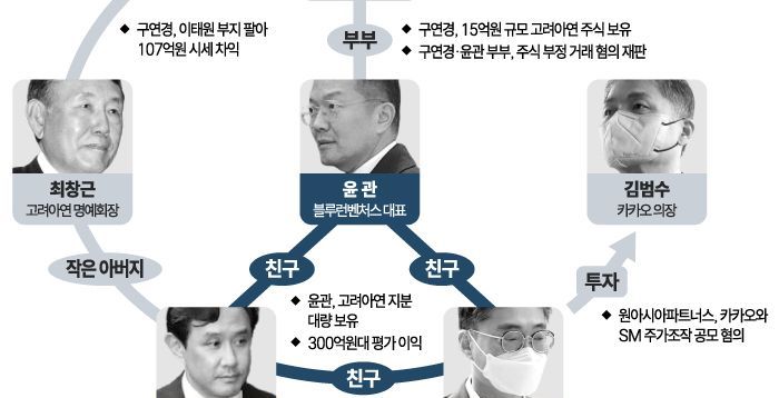 LG家 구연경·윤관 부부 주변 수상한 주식 거래들…의문점 명확히 밝혀야 [데스크 칼럼]