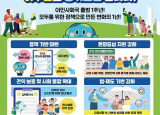 경기도, 이민사회국 출범 1주년…포용사회 실현 정책 추진