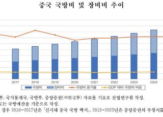 AI·드론·로봇으로 전략화하는 中 방산…韓 수출 경쟁 본격화 대응 나서야