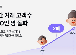 카카오페이증권, 6월 거래자 수 100만명 돌파…1년 만에 2배 증가