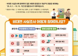서울 구로구, '2025 비대면 주민등록 사실조사' 시행