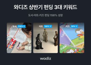 와디즈, 상반기 펀딩 트렌드 발표…도서·아트·키즈 분야 평균 158% 성장