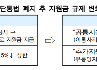 공시의무 사라지고, 대리점 상한 풀린다…단통법 22일 폐지