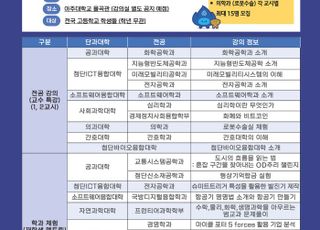 'AJOU 학과체험' 참여 고등학생 400명 모집