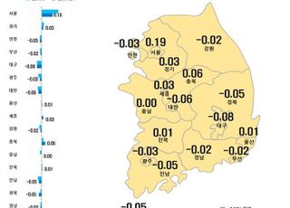 “열기 식는 강남3구·마용성”…서울 아파트값 상승세 3주 연속 둔화