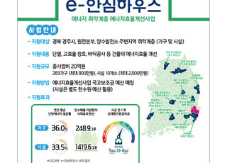 한수원, 'e-안심하우스' 에너지효율 개선사업 공모