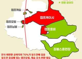 동두천시, 미군 공여지 미반환에 따른 보상 대책 정부에 요구