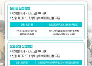 화성특례시, 전 시민 대상 '민생회복 소비쿠폰' 21일부터 지급 신청 시작