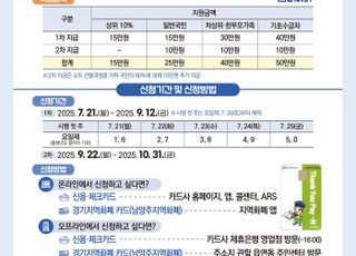 남양주시, 민생회복 소비쿠폰 1차 사업 본격 추진