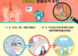 경기도, 여름철 에너지 취약계층 955명 대상 …전화·방문 등 조사