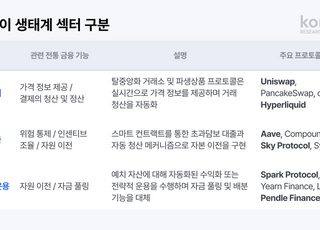 코빗 리서치센터, '다시 쓰는 디파이 지도' 발간…"제도권 금융 접점 확대"