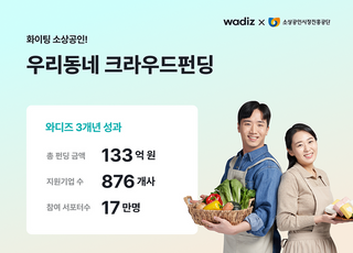 와디즈, 3년간 소상공인 876곳에 133억원 지원
