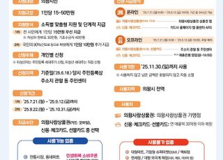 의왕시, 민생회복 소비쿠폰 3일차 지급률 42.56% 기록