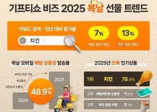 회사서 복날에 쏜 선물 1위는 바로 '이것'