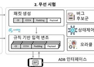KAIST, 무선 통신 중단 막는 AI 모뎀 개발…간섭 신호 실시간 탐지