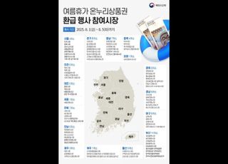 “여름휴가철 우리 수산물과 함께하세요!”