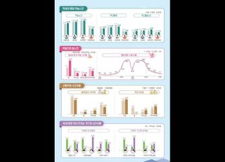지난해 평균 수면시간 ‘8시간 4분’…조사 이래 최초 감소