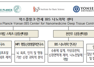 한국·독일 기초과학 공동연구 본격화…막스플랑크-연세 IBS 센터 출범