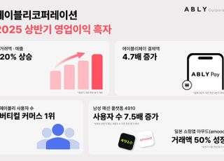에이블리코퍼레이션, 상반기 역대 최대 실적…매출∙거래액 20%↑