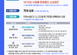 인천시, 소상공인 경영환경개선… 최대 250만 원 지원