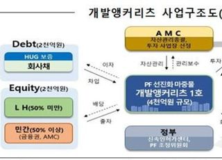 LH, 'PF 마중물' 개발앵커리츠 추진…8000억 규모