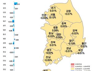 대출 규제 영향 지속…서울 아파트값 상승폭 5주째 둔화