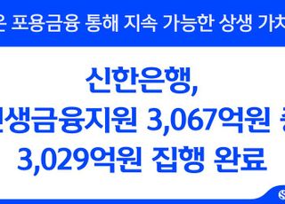 신한은행, 민생금융지원 3029억 집행…98.7% 완료