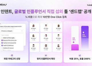 인덴트, 글로벌 인플루언서 섭외 혁신 툴 '센드랩' 출시