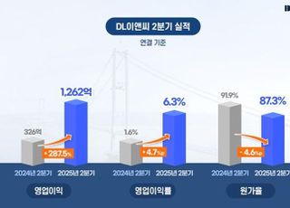 DL이앤씨, 2분기 영업익 1262억…전년비 287.5%↑