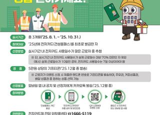 건설근로자공제회, 전자카드 신규 발급자 대상 경품 이벤트 실시
