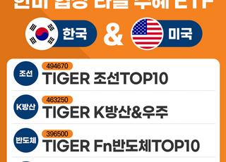 한미 관세협상 마무리, 수혜 상품은?…미래운용, TIGER ETF 4종 제시