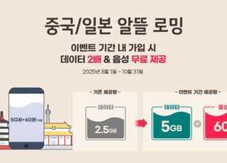 KT, 중국·일본 전용 로밍 혜택 확대…데이터 2배·음성 60분 무료 제공