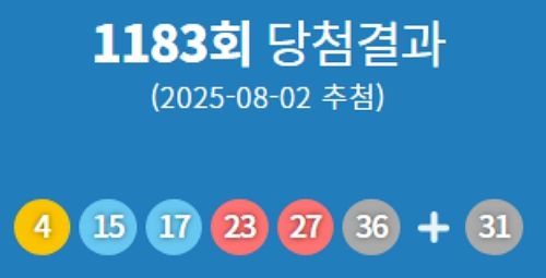1183회 로또 1등 당첨번호 '4·15·17·23·27·36'..1등 당첨지역 어디?