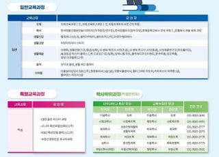 단국대, 시민 대상 이색 강좌 운영…'AI포토샵부터 원예복지사 자격증까지'
