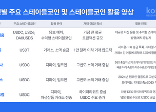 코빗 리서치센터, '스테이블코인의 구조적 분화' 보고서 발간