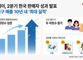 “불황 뚫고 글로벌로” 이베이 한국 판매자, 2분기 역직구 ‘사상 최대’