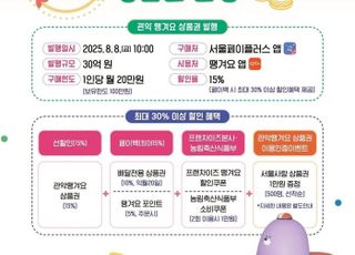 서울 관악구, 공공배달 '땡겨요' 상품권 30억원 추가 발행