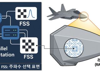 표준연, 레이더 스텔스 핵심 기술 국산화 성공