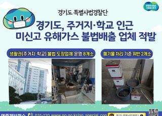경기도, 주거지·학교 인근서 미신고 유해가스 불법배출 업체 10곳 적발