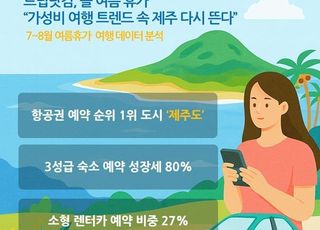 "올 여름 휴가 제주 다시 뜬다"…렌터카 예약도 '쑥'